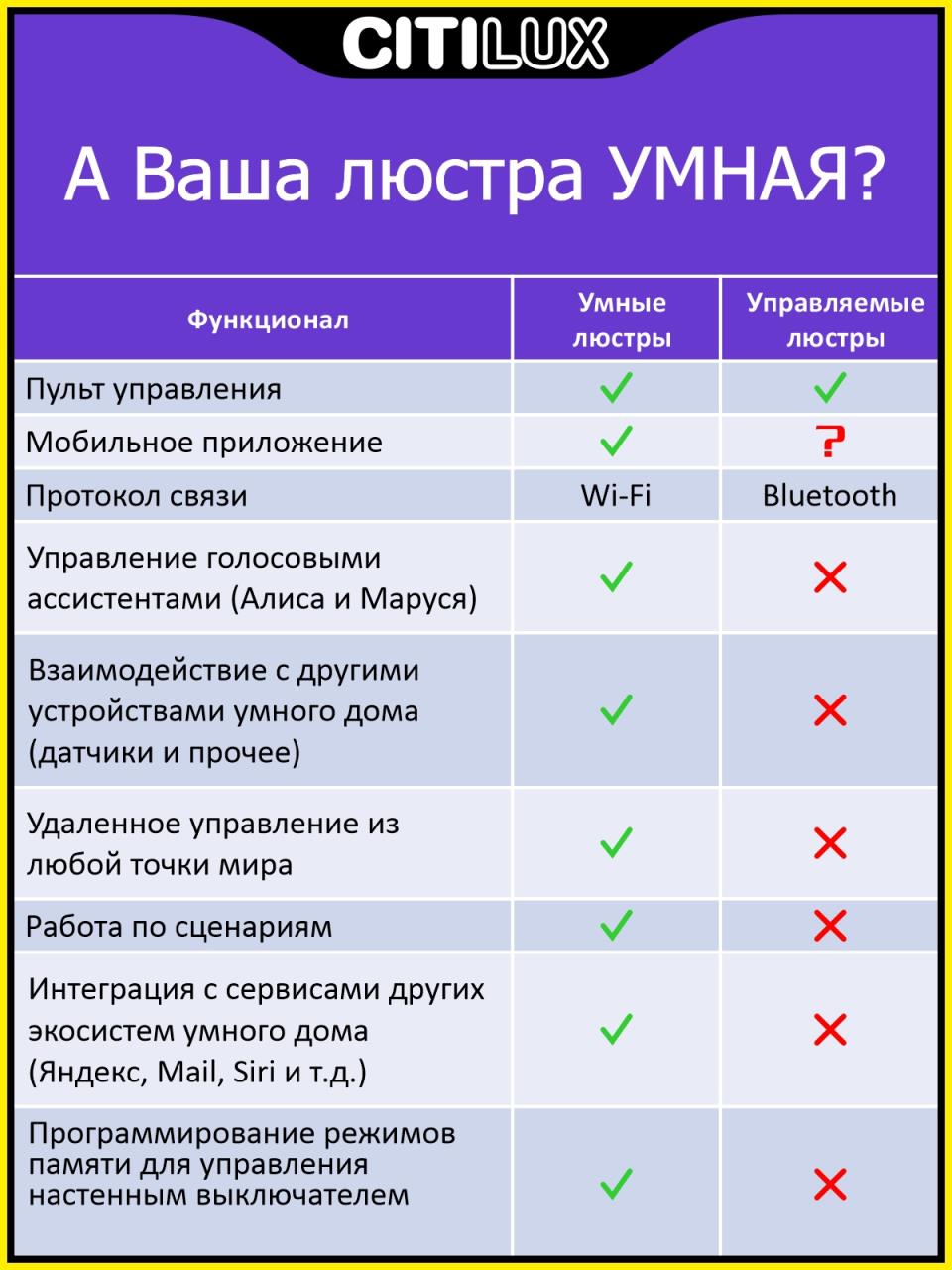 Накладной светильник Citilux CL703A80G в Санкт-Петербурге