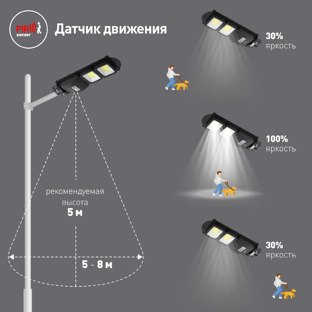 Уличный консольный светильник ЭРА ERAKSC40-02 Б0046794 в Санкт-Петербурге