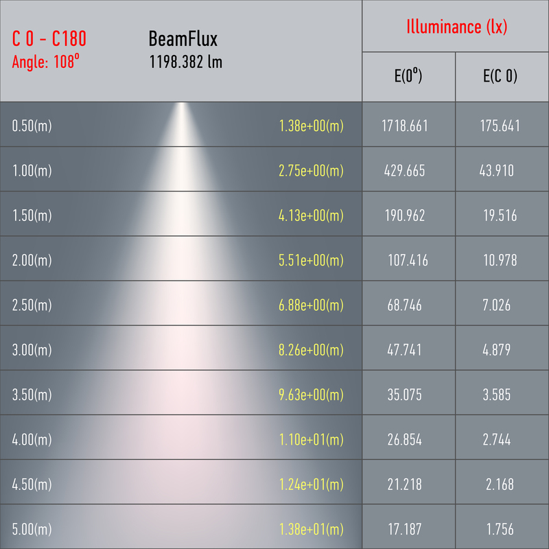 Трековый светильник Эра TR48 - GX53 MG Б0054160 в Санкт-Петербурге