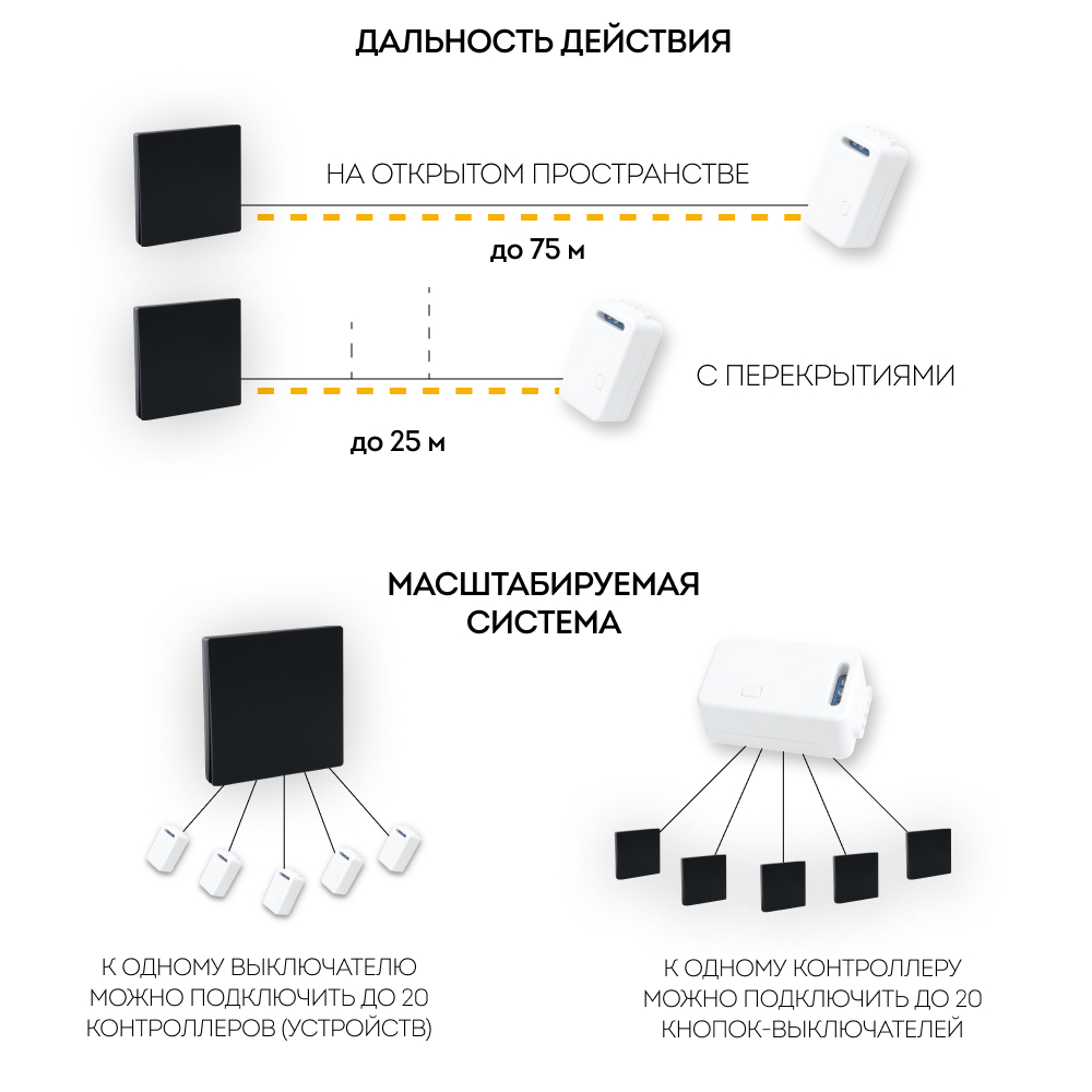 Выключатель беспроводной одноклавишный Feron TM81 41722 в #REGION_NAME_DECLINE_PP#