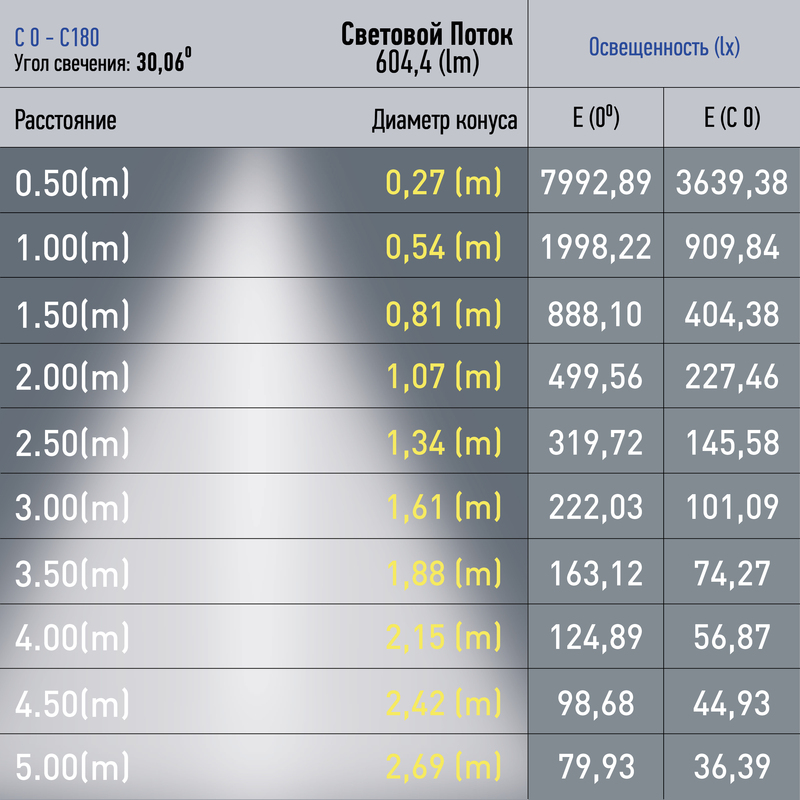 Трековый магнитный светильник Эра TRM20-6-7W4K-B Б0054823 в Санкт-Петербурге