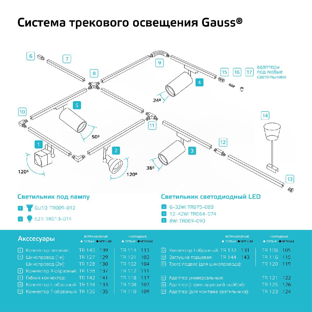 Адаптер питания Gauss TR113 в Санкт-Петербурге