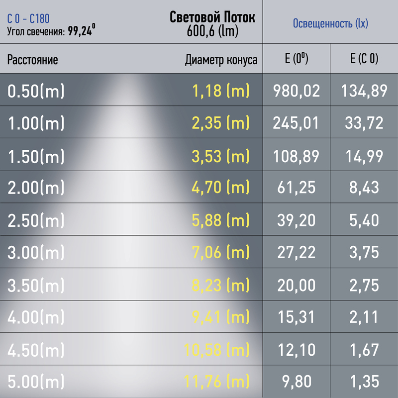 Трековый магнитный светильник Эра TRM20-3-11-6W4K-B Б0054810 в Санкт-Петербурге