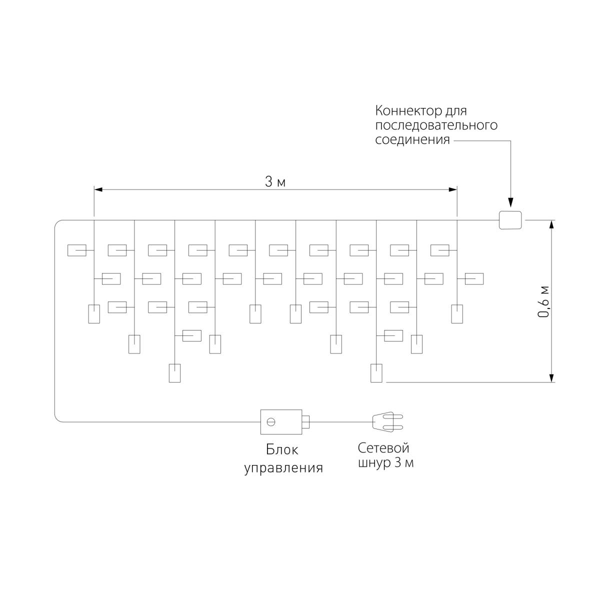 Гирлянда Eurosvet 100-101 100-101 мульти 3*0,6м IP65 a060408 в Санкт-Петербурге