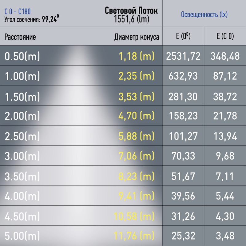 Трековый светильник Эра TRM20-1-90-20W4K-B Б0049725 в Санкт-Петербурге