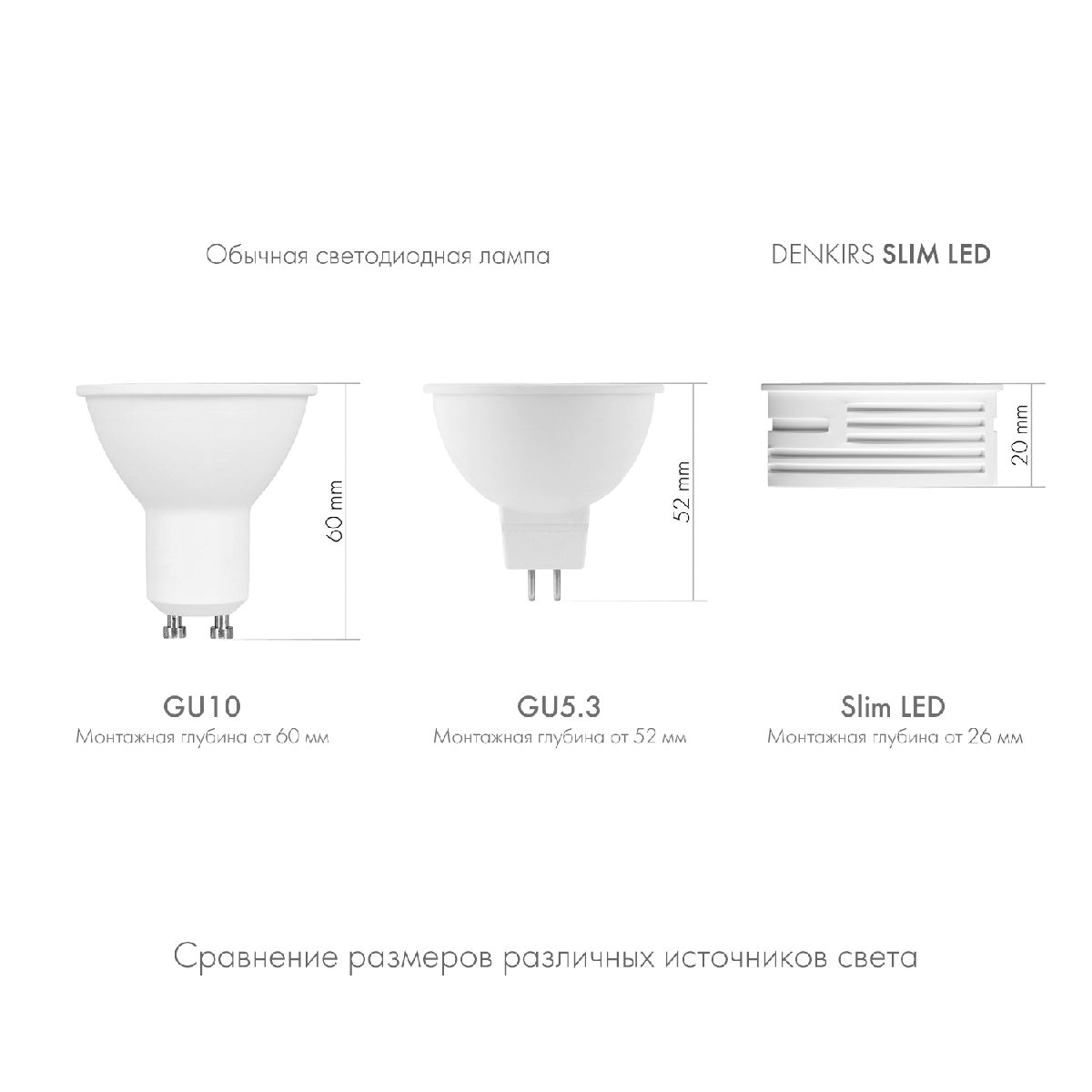 Светодиодный модуль Denkirs Slim Led DK4000-7W-M в Санкт-Петербурге