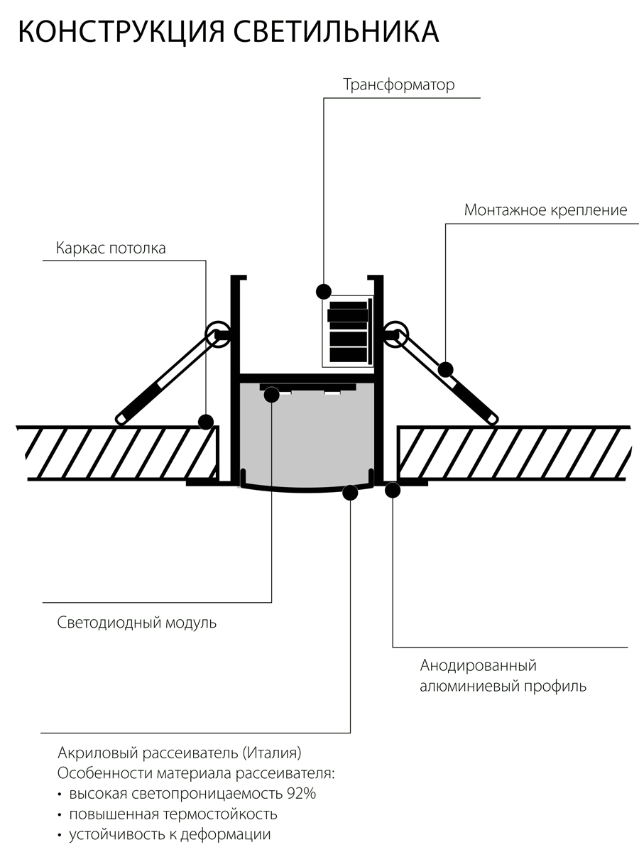 Встраиваемый светодиодный светильник Elektrostandard ССП 01 21W 1500Lm 128см 6500К 4690389105562 в Санкт-Петербурге