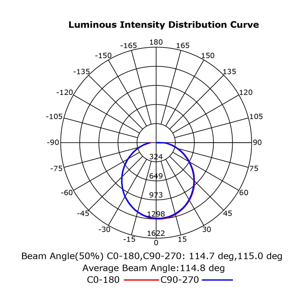 Люстра-вентилятор Mantra Aloha 9515 в #REGION_NAME_DECLINE_PP#