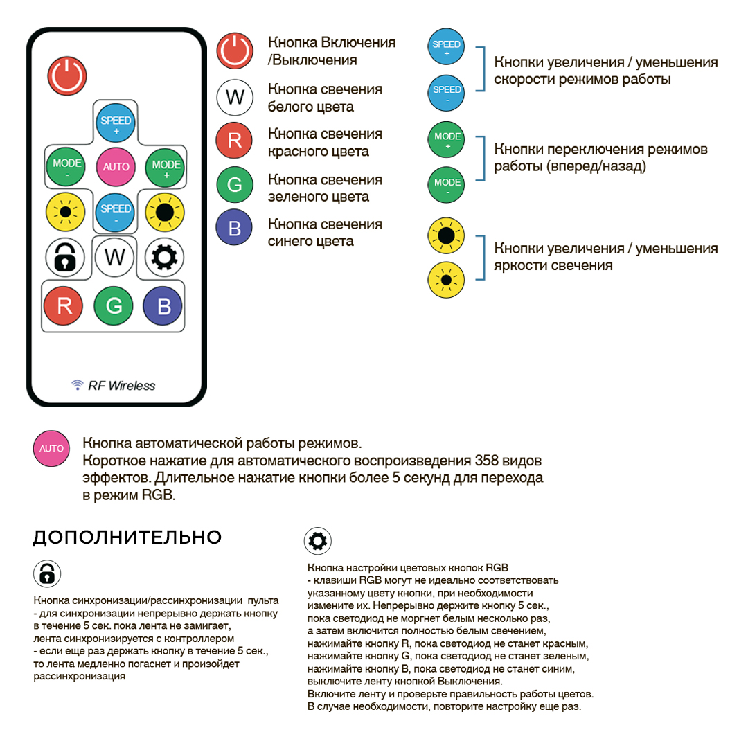 Комплект адресной светодиодной ленты Apeyron 24В 14,4Вт/м smd5050 60д/м IP65 5м RGB (адаптер питания, контроллер) 10-96 в #REGION_NAME_DECLINE_PP#