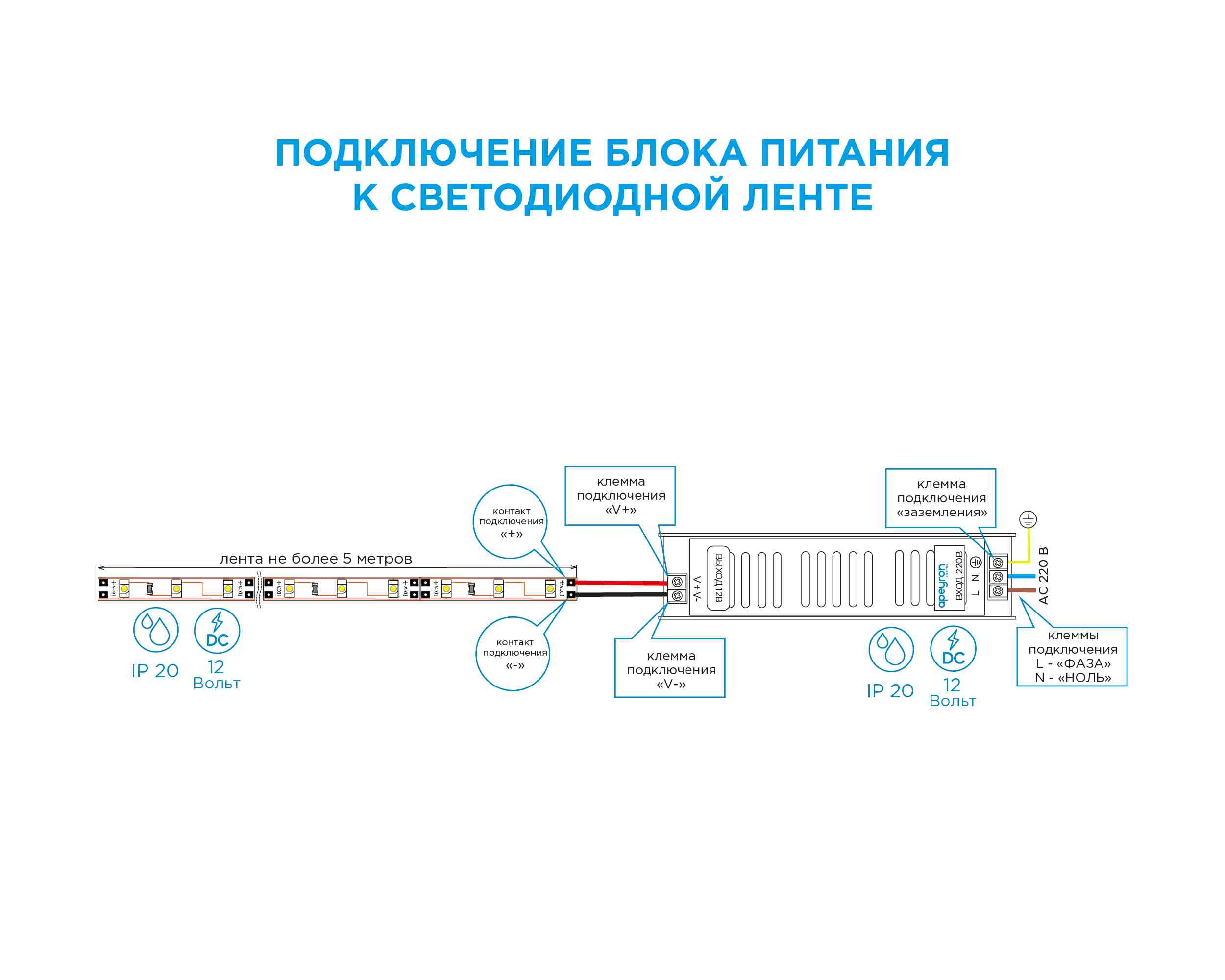 Блок питания Apeyron 12В 60Вт IP20 5А 03-47 в Санкт-Петербурге