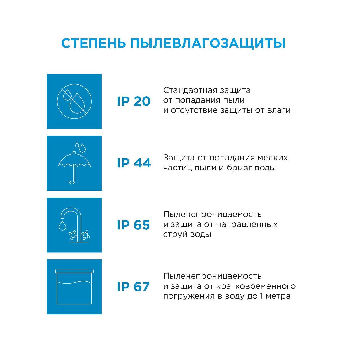 Светодиодная лента Apeyron 24В ПРО 42Вт/м smd2835 240д/м IP20 4200Лм/м 5м 3000К 00-306 в Санкт-Петербурге