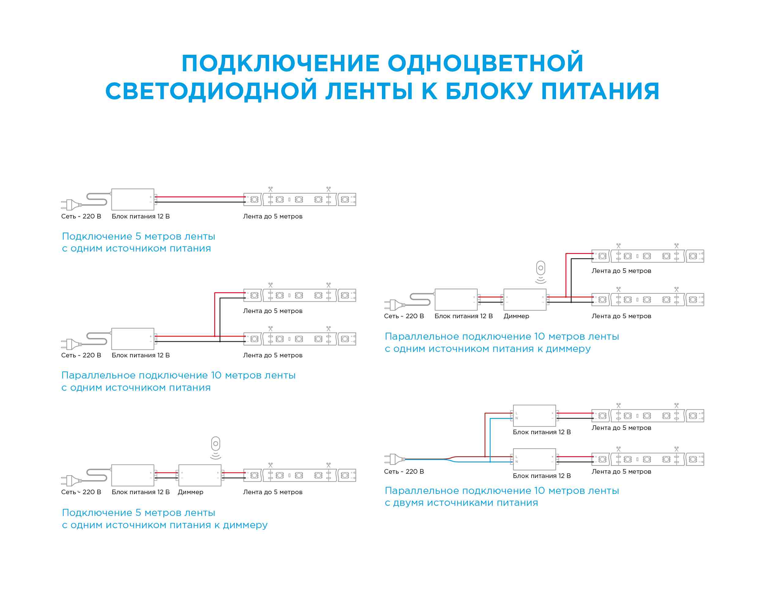 Комплект светодиодной ленты OGM 12В 4,8Вт/м smd3528, 60д/м IP65 220Лм/м 5м 3000К (адаптер питания, коннектор) SL-27 в Санкт-Петербурге