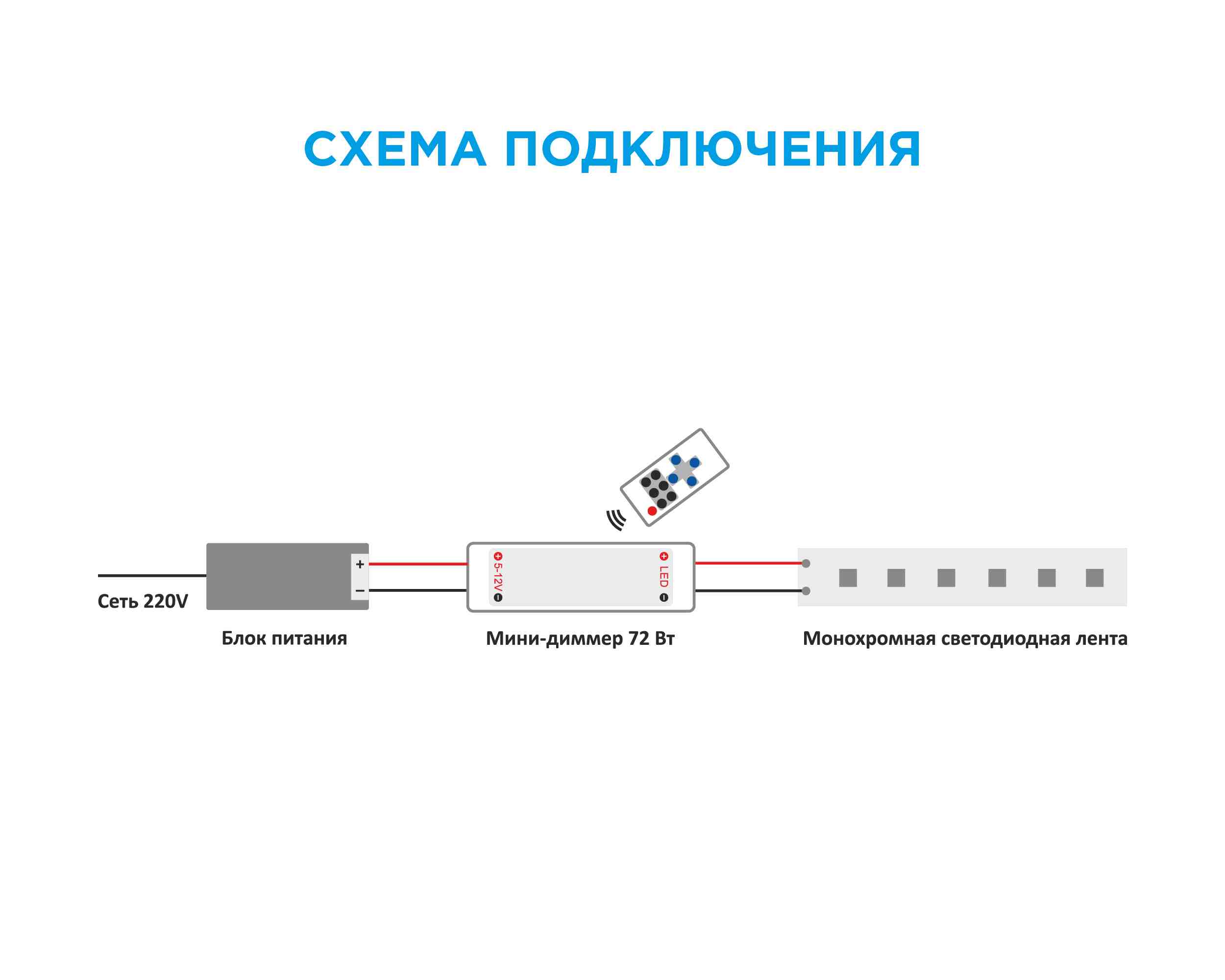 Мини-диммер для светодиодной ленты Apeyron 12В 72Вт RF пульт 04-10 в Санкт-Петербурге