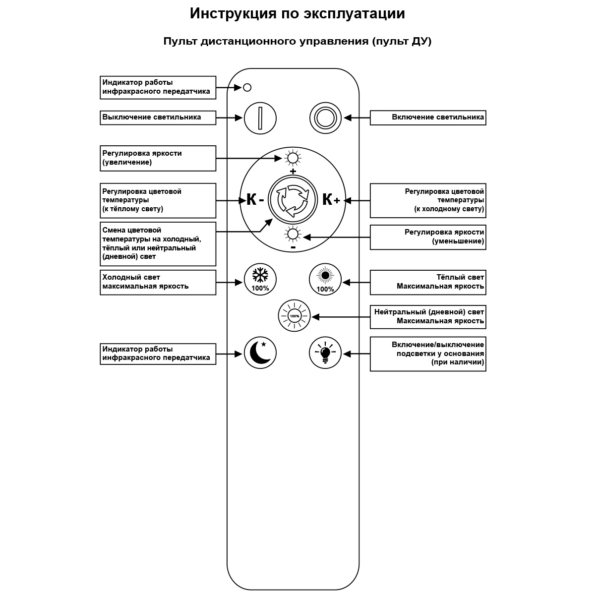 Потолочная люстра Reluce 09862-0.3-6+3 WH (RGB) в Санкт-Петербурге