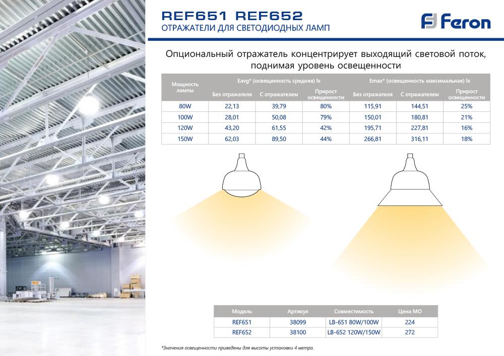 Лампа светодиодная Feron E27-E40 100W 6400K матовая LB-651 38096 в Санкт-Петербурге