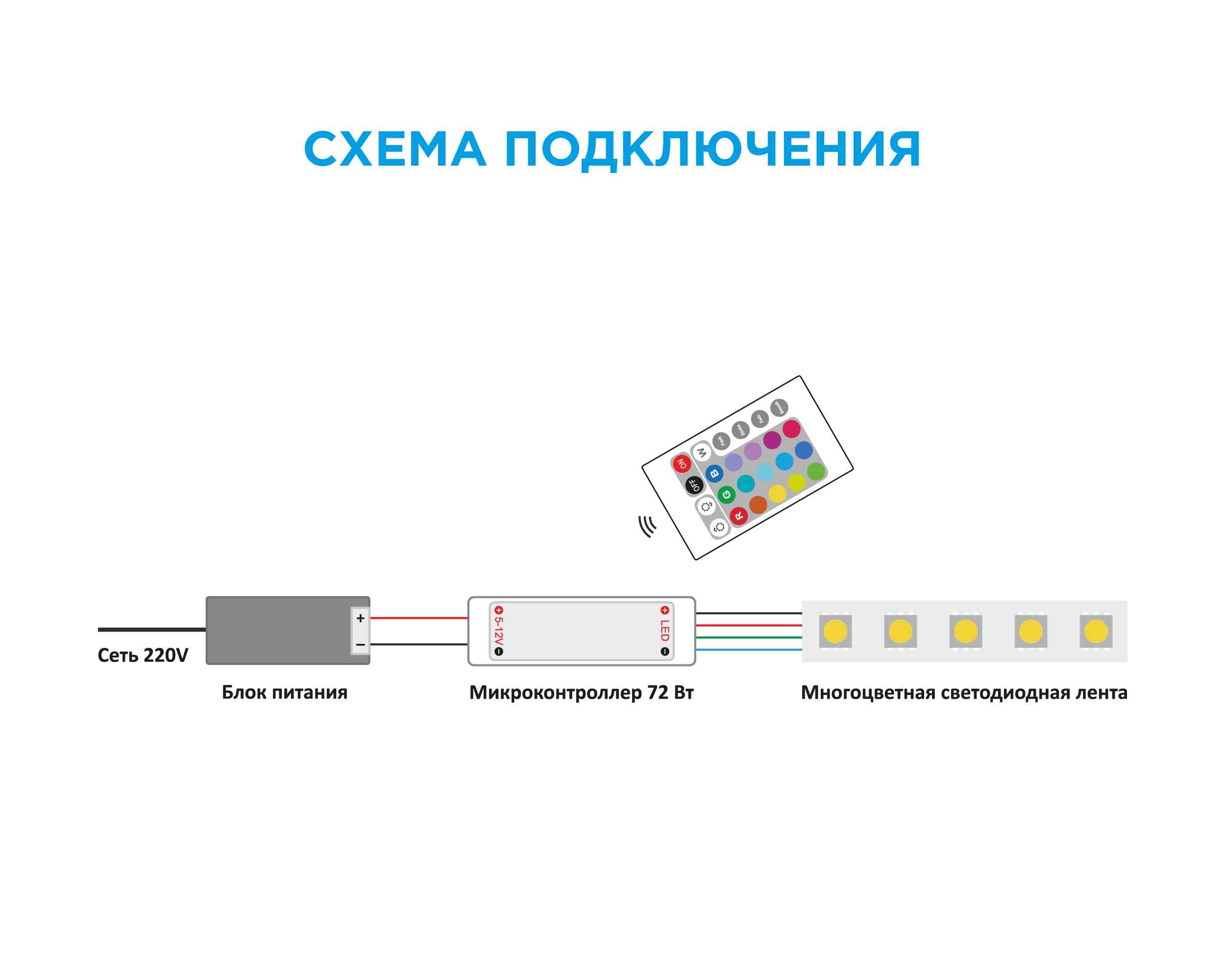 Мини-контроллер RGB Apeyron 12В 72Вт IR пульт 04-15 в Санкт-Петербурге