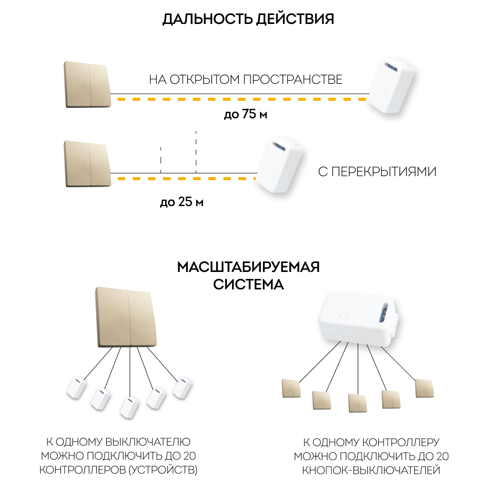 Выключатель беспроводной двухклавишный Feron TM82 41726 в Санкт-Петербурге