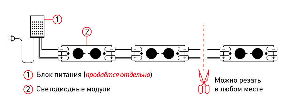 Светодиодный модуль Эра MZ2835-02-12V-2835-IP65-5m-2700 Б0044170 в Санкт-Петербурге