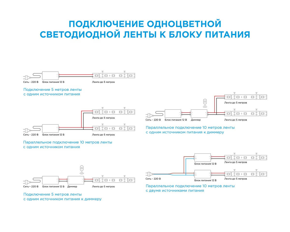 Светодиодная лента Apeyron 12В 9,6Вт/м smd2835 60д/м IP20 900Лм/м 3м 6500К 223BL в Санкт-Петербурге