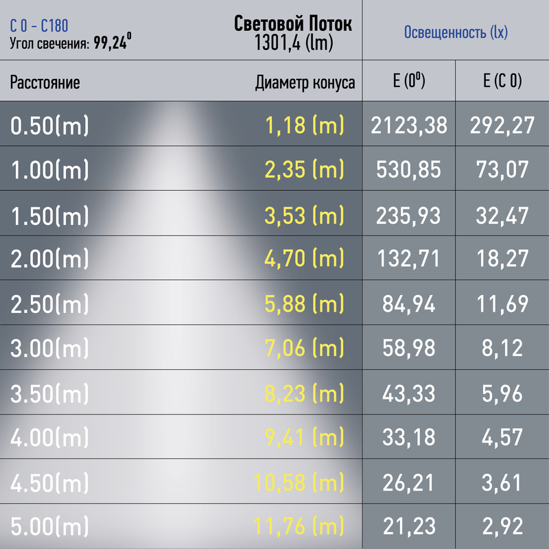 Трековый магнитный светильник Эра TRM20-3-22-12W4K-B Б0054811 в Санкт-Петербурге