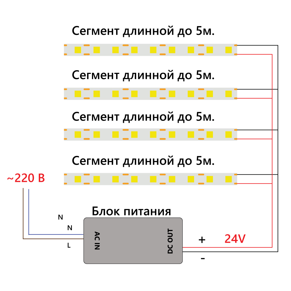 Светодиодная лента Feron LS530 24В 2110 12Вт/м 4000K 5м IP20 48271 в Санкт-Петербурге