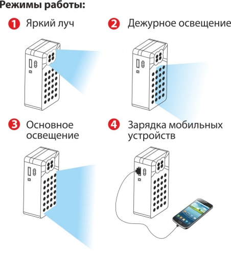 Кемпинговый светодиодный фонарь Elektrostandard Light Station аккумуляторный 120 лм 4690389049224 в Санкт-Петербурге