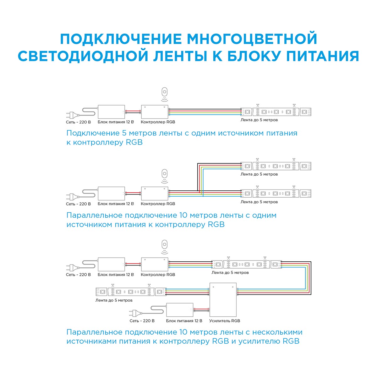 Светодиодная лента Apeyron 12В СТ 14,4Вт/м smd5050 60д/м IP20 700Лм/м 5м 3000К+6500К 00-116 в Санкт-Петербурге