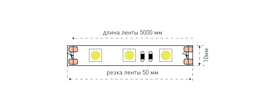 Светодиодная лента SWG ECO-SWG560-12-14.4-WW 001780 в Санкт-Петербурге