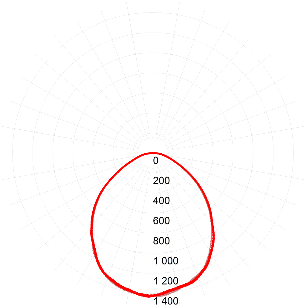 Светодиодная панель Эра SPO-6-36-6K-M [4] Б0039318 в #REGION_NAME_DECLINE_PP#