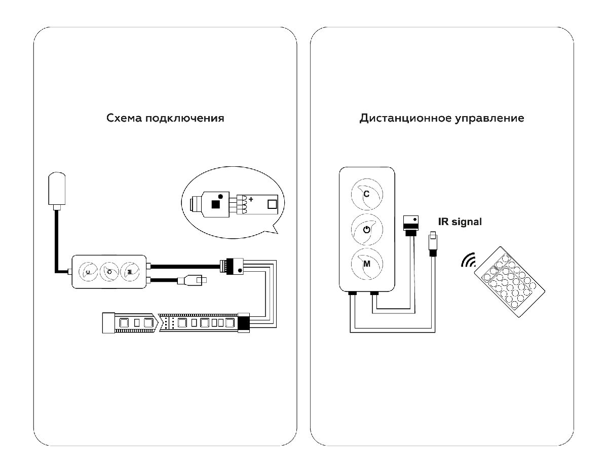 Контроллер Ambrella Light LED Strip GS11601 в Санкт-Петербурге