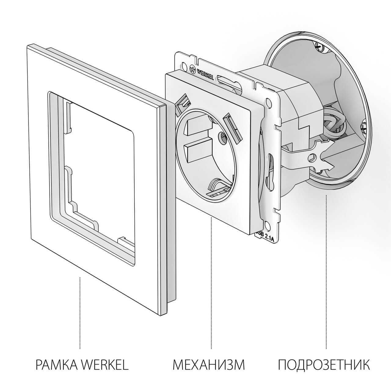 Розетка с заземлением, шторками и USBх2 Werkel белый W1171501 4690389155345 в #REGION_NAME_DECLINE_PP#