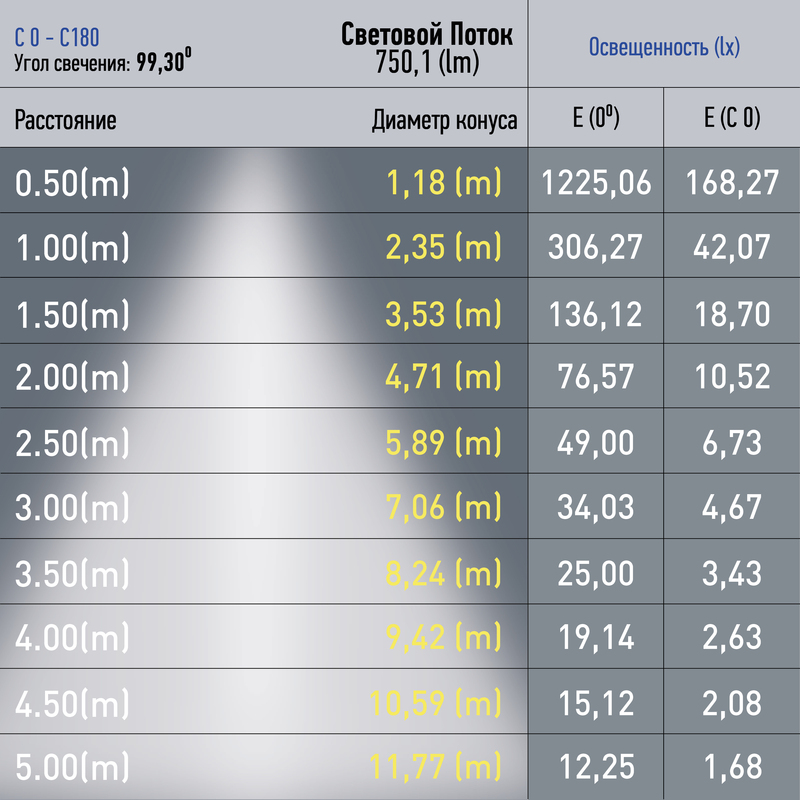 Трековый светильник Эра TRM20-1-30-10W3K-B Б0049726 в #REGION_NAME_DECLINE_PP#