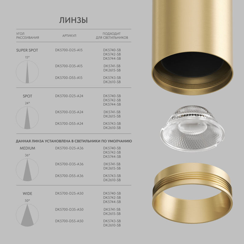 Линза Denkirs Shine Optics DK5700-D35-A15 в Санкт-Петербурге