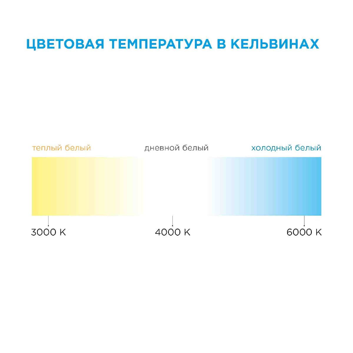 Светодиодная лента Apeyron 12В 2835 20Вт/м красный 5м IP20 00-104 в Санкт-Петербурге