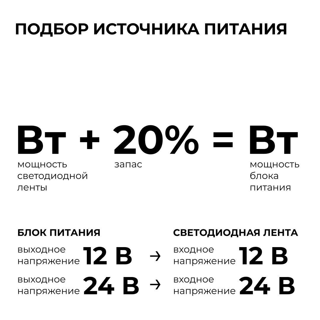 Блок питания Apeyron 12В, 36Вт, 200-264В, 3А, IP67 03-180 в Санкт-Петербурге