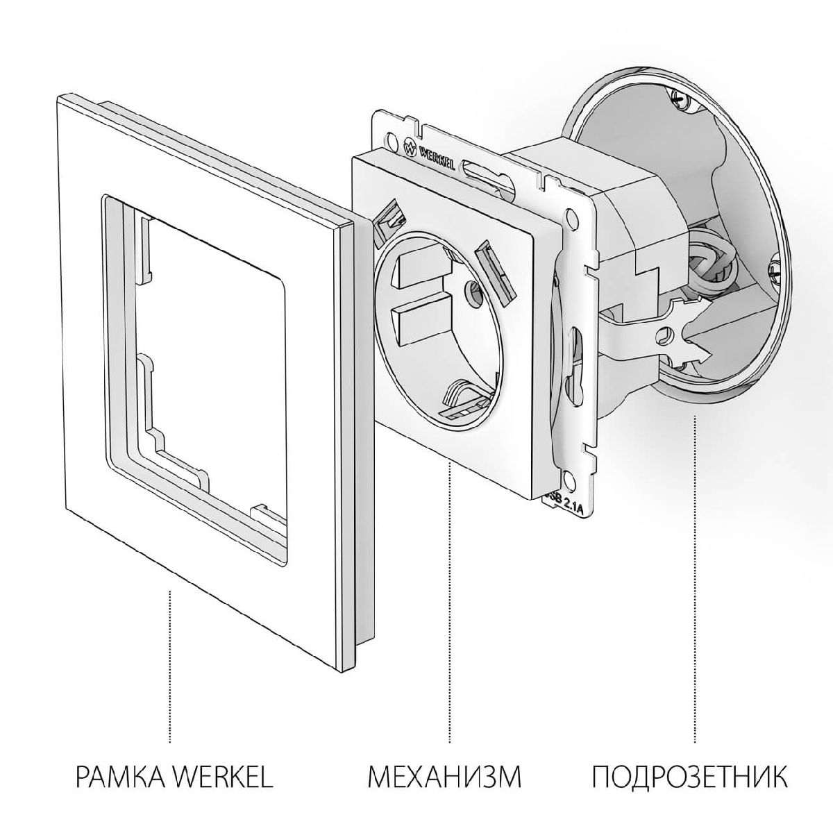 Розетка с заземлением, шторками и USBх2 Werkel белый W1171501 4690389155345 УЦ в Санкт-Петербурге