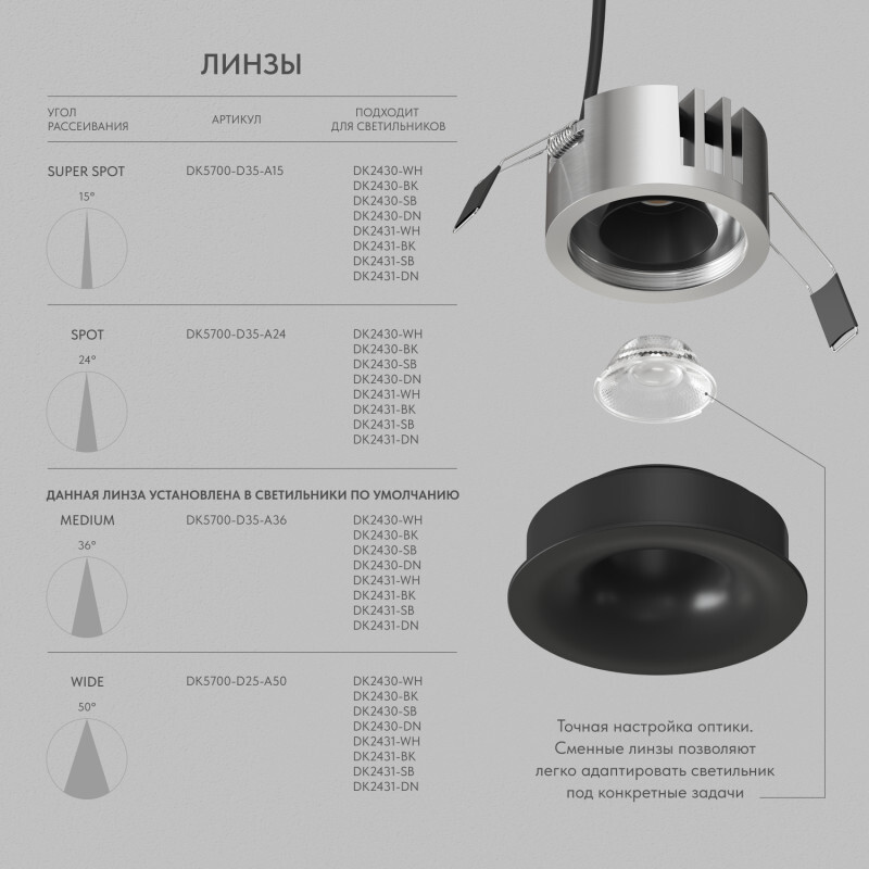 Встраиваемый светильник Denkirs Shine Glow DK2430-BK в Санкт-Петербурге