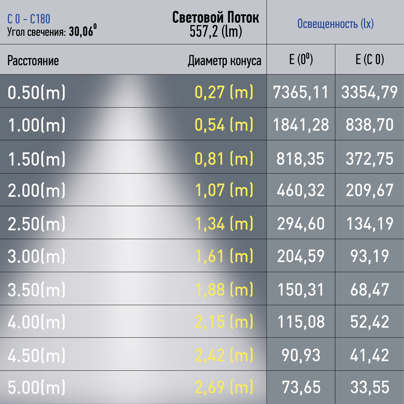 Трековый магнитный светильник Эра TRM20-6-7W3K-B Б0054820 в Санкт-Петербурге