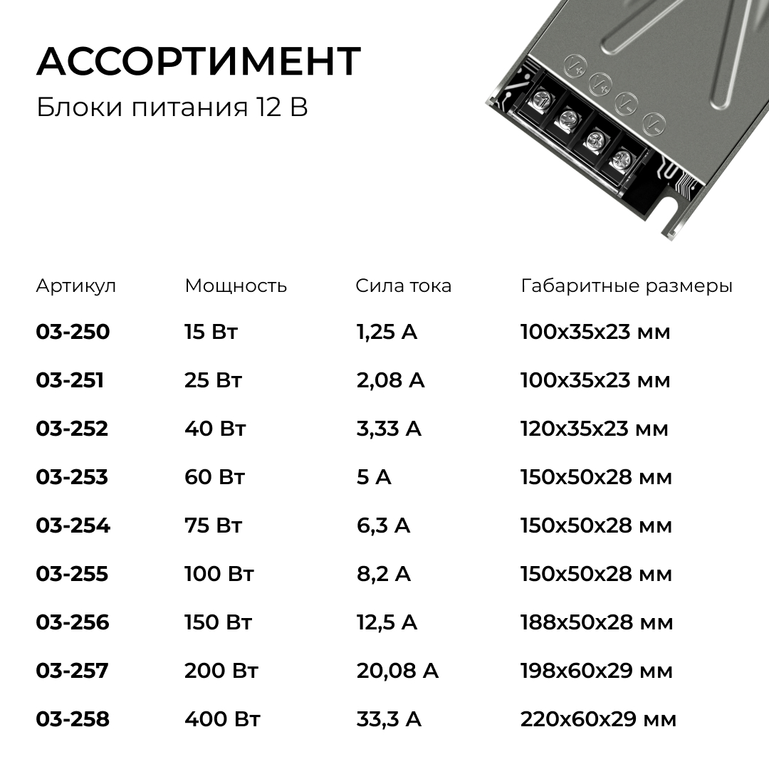 Блок питания Apeyron 24В 300Вт 186-264В 125А IP20 03-264 в Санкт-Петербурге