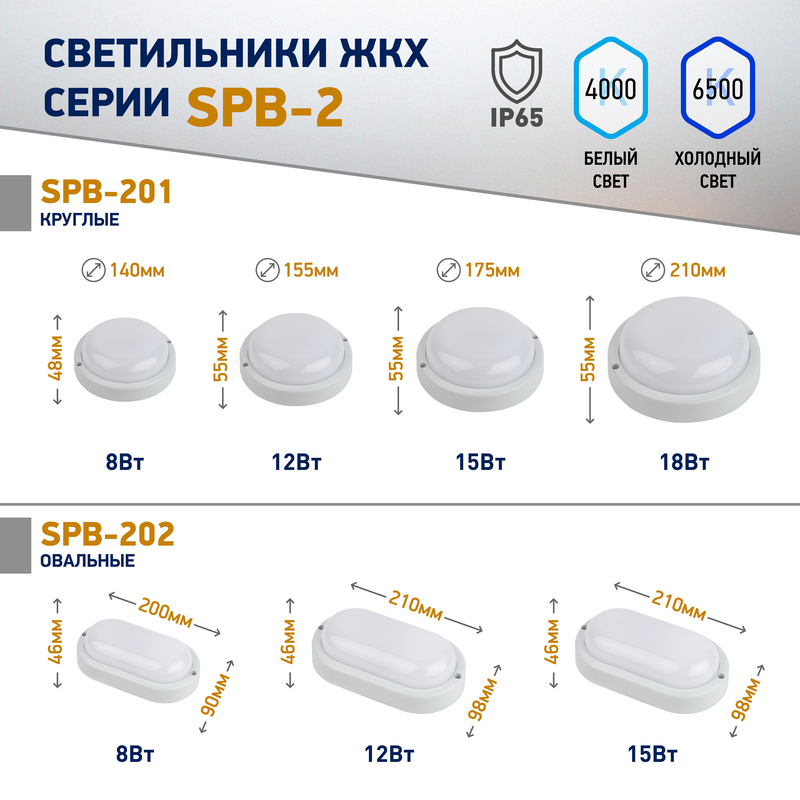 Настенно-потолочный светильник Эра SPB-201-0-65K-015 Б0047624 в Санкт-Петербурге