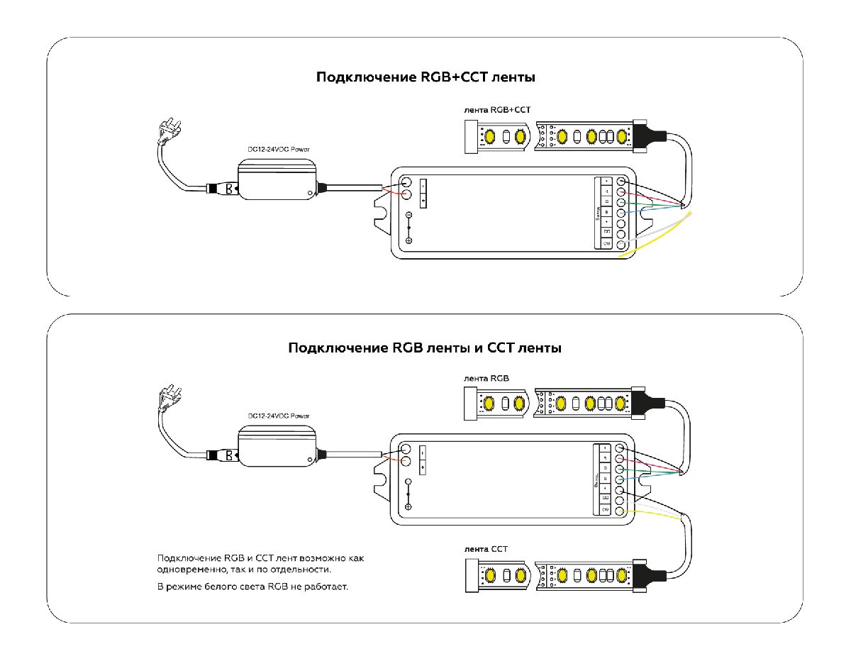 Контроллер Ambrella Light LED Strip GS11501 в Санкт-Петербурге