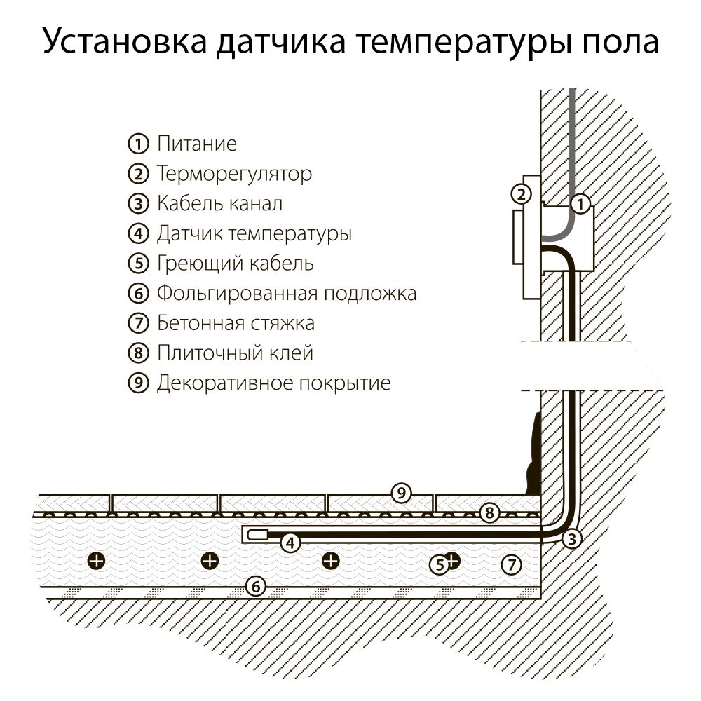 Терморегулятор Werkel электромеханический для теплого пола серебряный W1151106 4690389156021 в Санкт-Петербурге