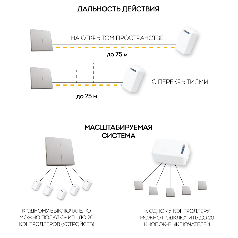 Выключатель беспроводной двухклавишный Feron TM82 41720 в Санкт-Петербурге