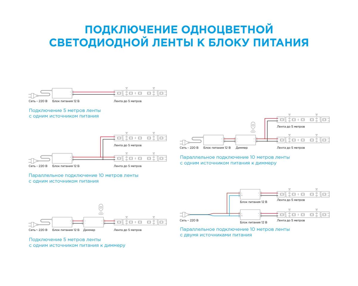 Светодиодная лента Apeyron 12В, 4,8Вт/м, smd3528, 60д/м, IP20 5м Красный 00-435 в #REGION_NAME_DECLINE_PP#