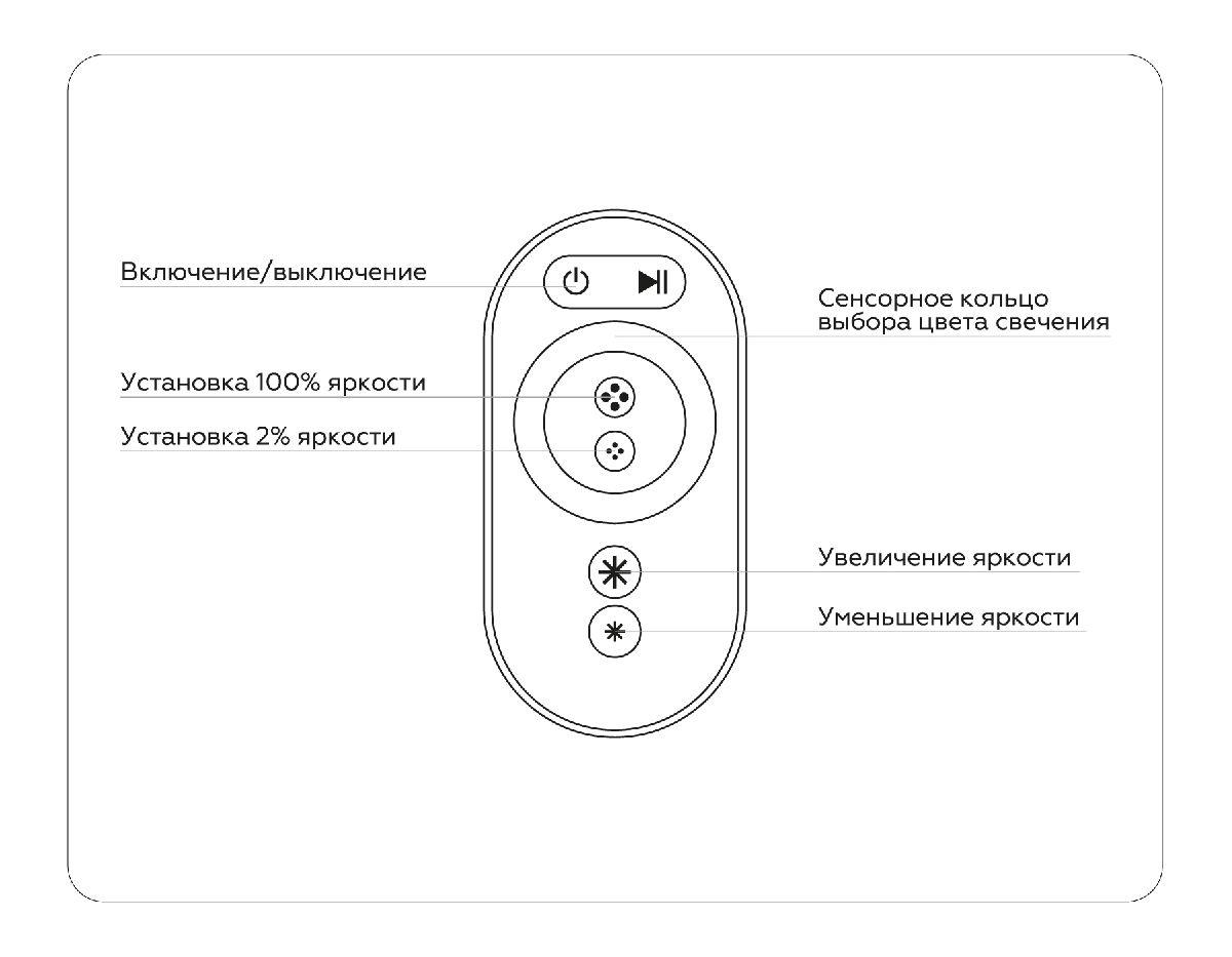 Контроллер Ambrella Light LED Strip GS11401 в Санкт-Петербурге