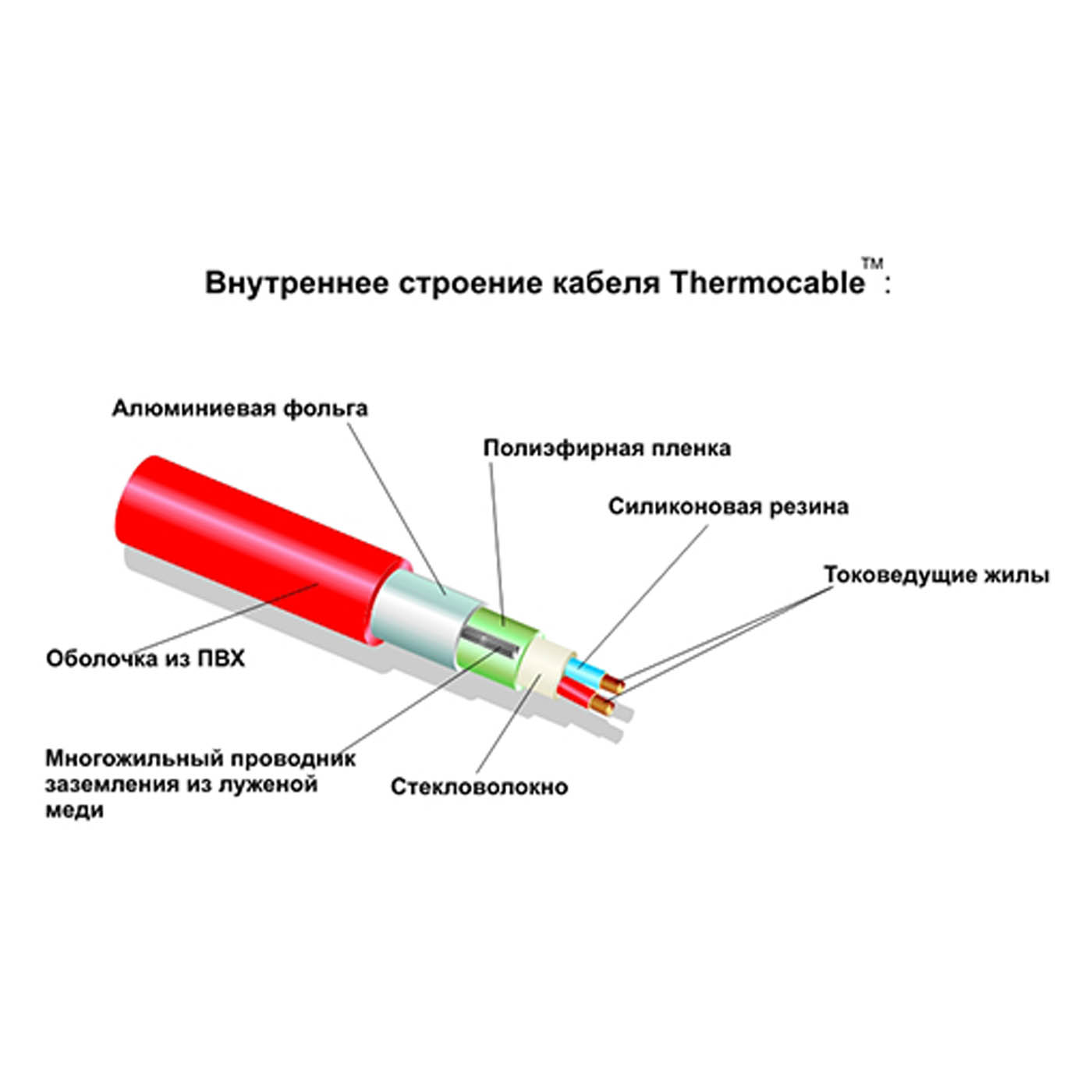 Термокабель Thermo SVK-20 022-0420 (комплект без регулятора) в Санкт-Петербурге