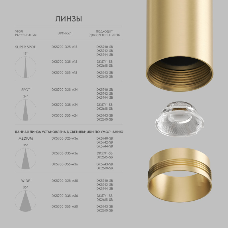 Линза Denkirs Shine Optics DK5700-D25-A36 в Санкт-Петербурге