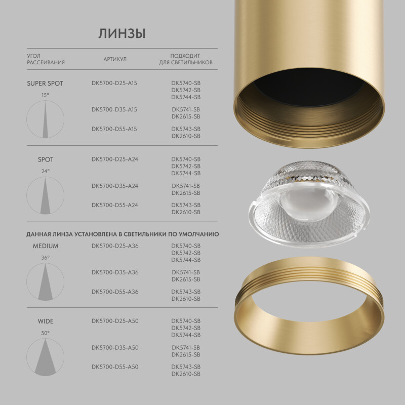 Линза Denkirs Shine Optics DK5700-D55-A36 в Санкт-Петербурге