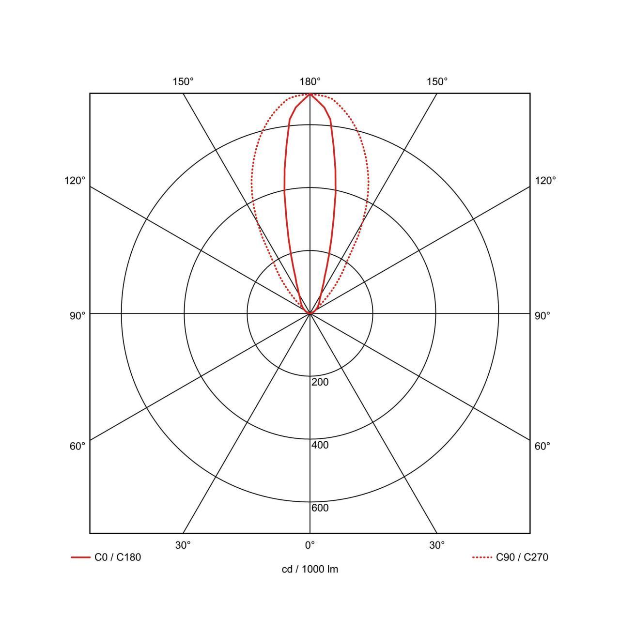 Уличный светильник SLV Flac Beam 231092 в Санкт-Петербурге