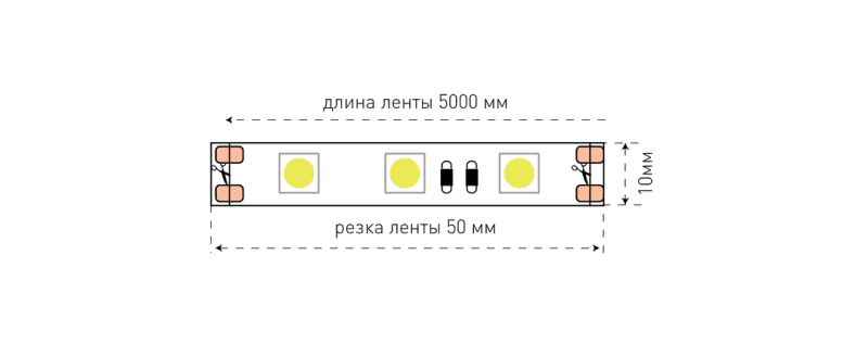 Светодиодная лента SWG ECO-SWG560-12-14.4-G 002335 в Санкт-Петербурге